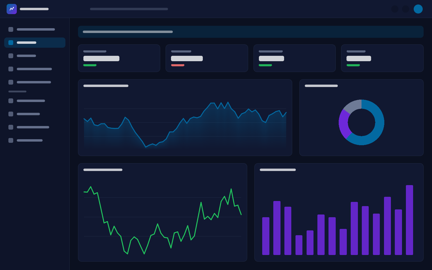 Metrics explorer with CPU, latency and throughput panels