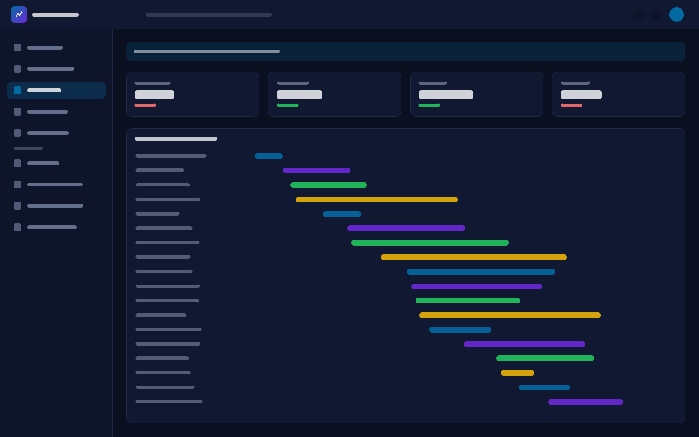 Trace waterfall for a checkout request across services